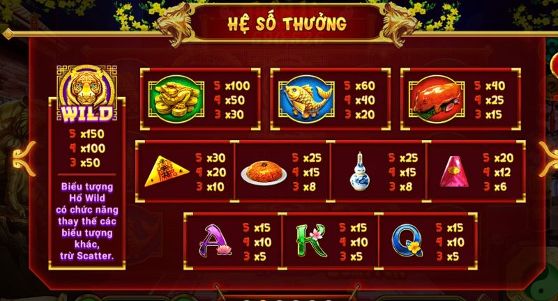 Nổ Hũ Xin Xăm 3 Biểu tượng Quả Lộc (Fruit)