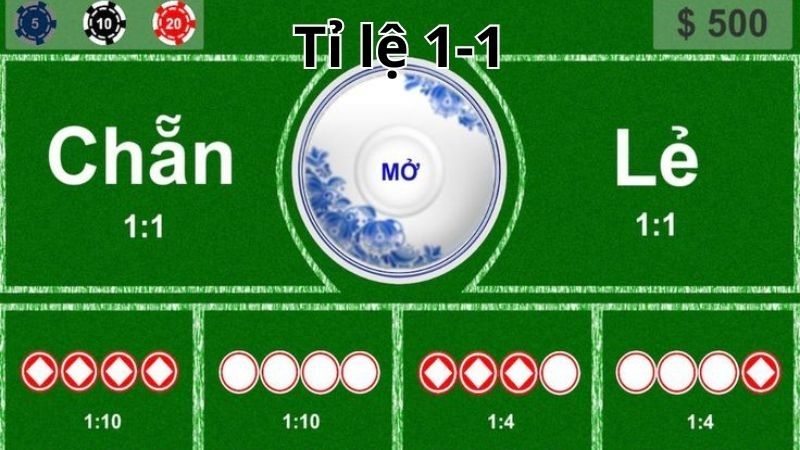 Tỷ lệ chẵn lẻ là xấu xuất xuất hiện kết quả
